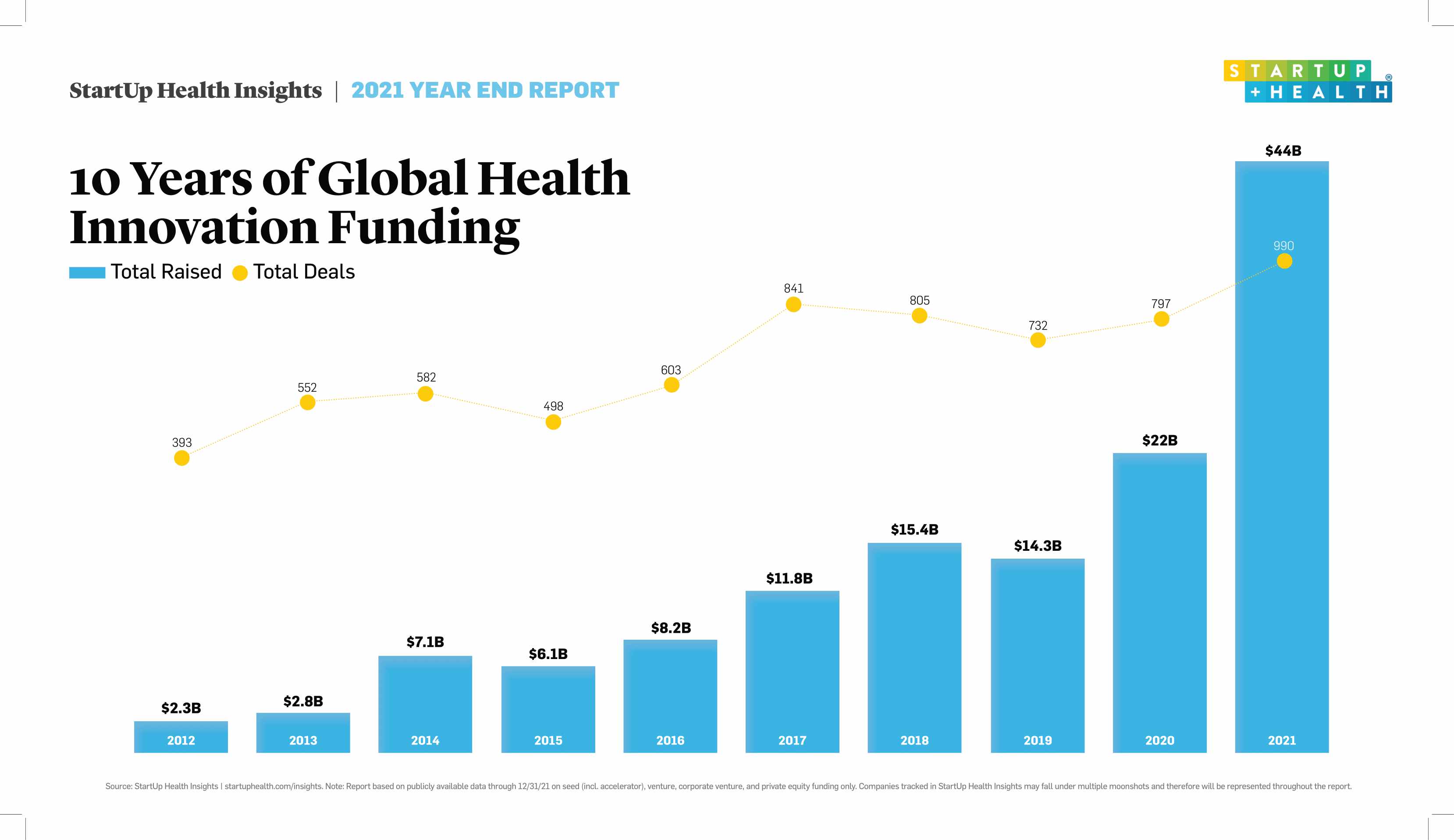 What Are the Biggest Healthcare Shifts We'll See in 2022? Here's What Health …
