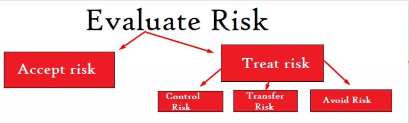 Why Risk Management Is Important in the Healthcare Sector