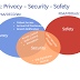 NIST brings Privacy forward – NIST IR 8062