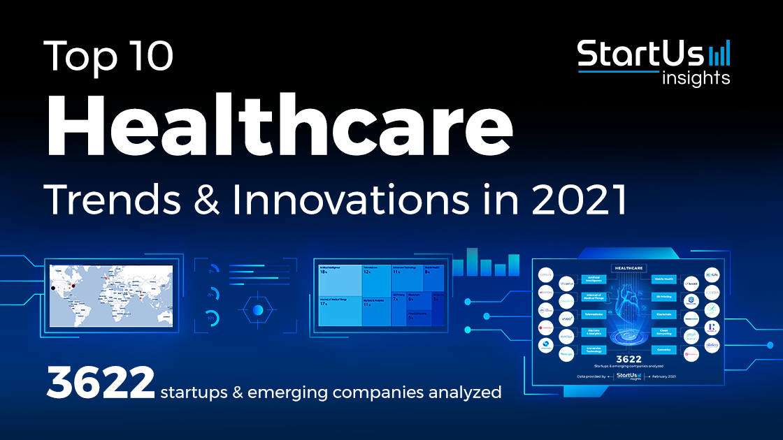Top 10 Healthcare Industry Trends & Innovations in 2021