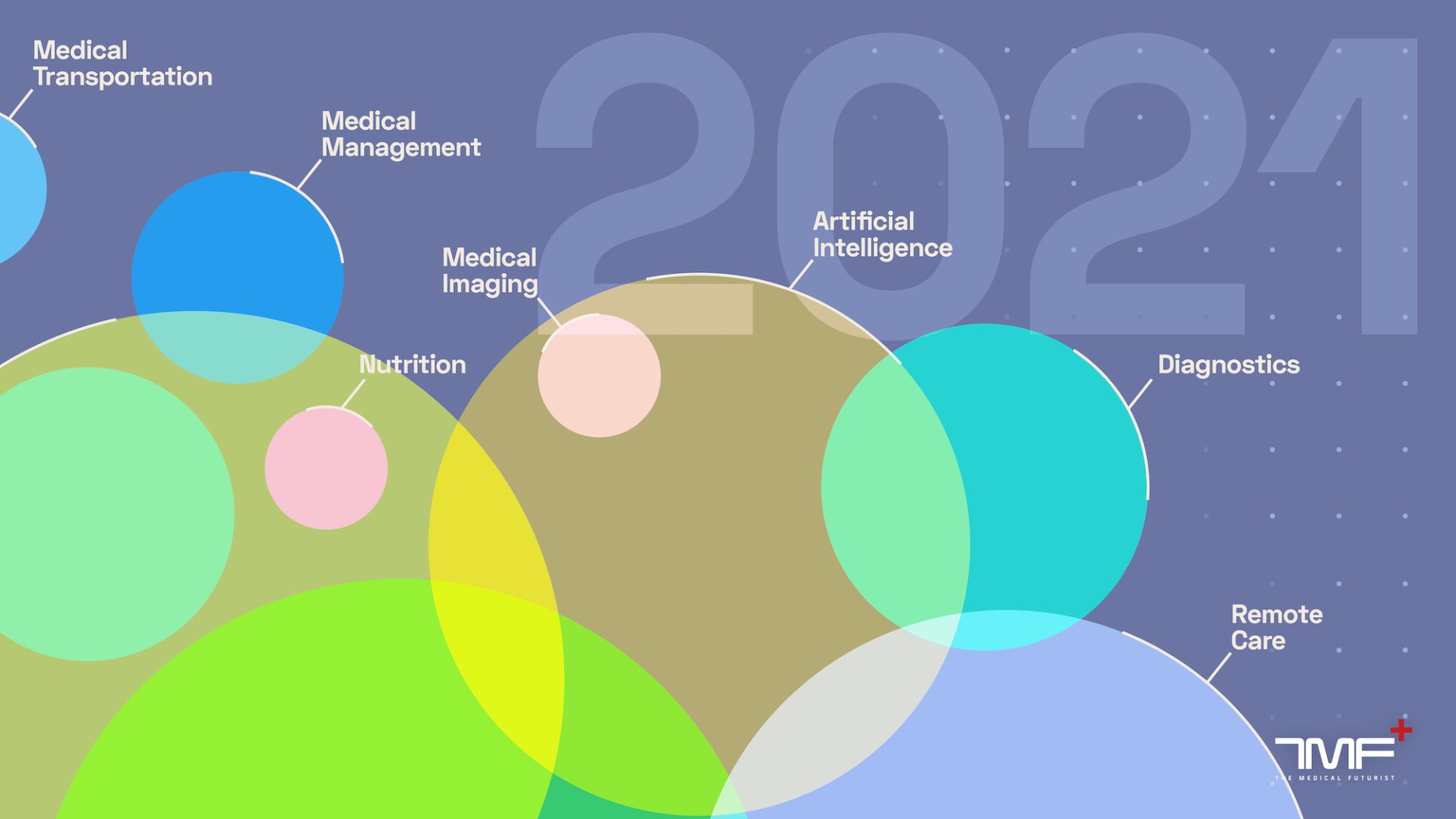 The Top100 Digital Health Companies In 2021