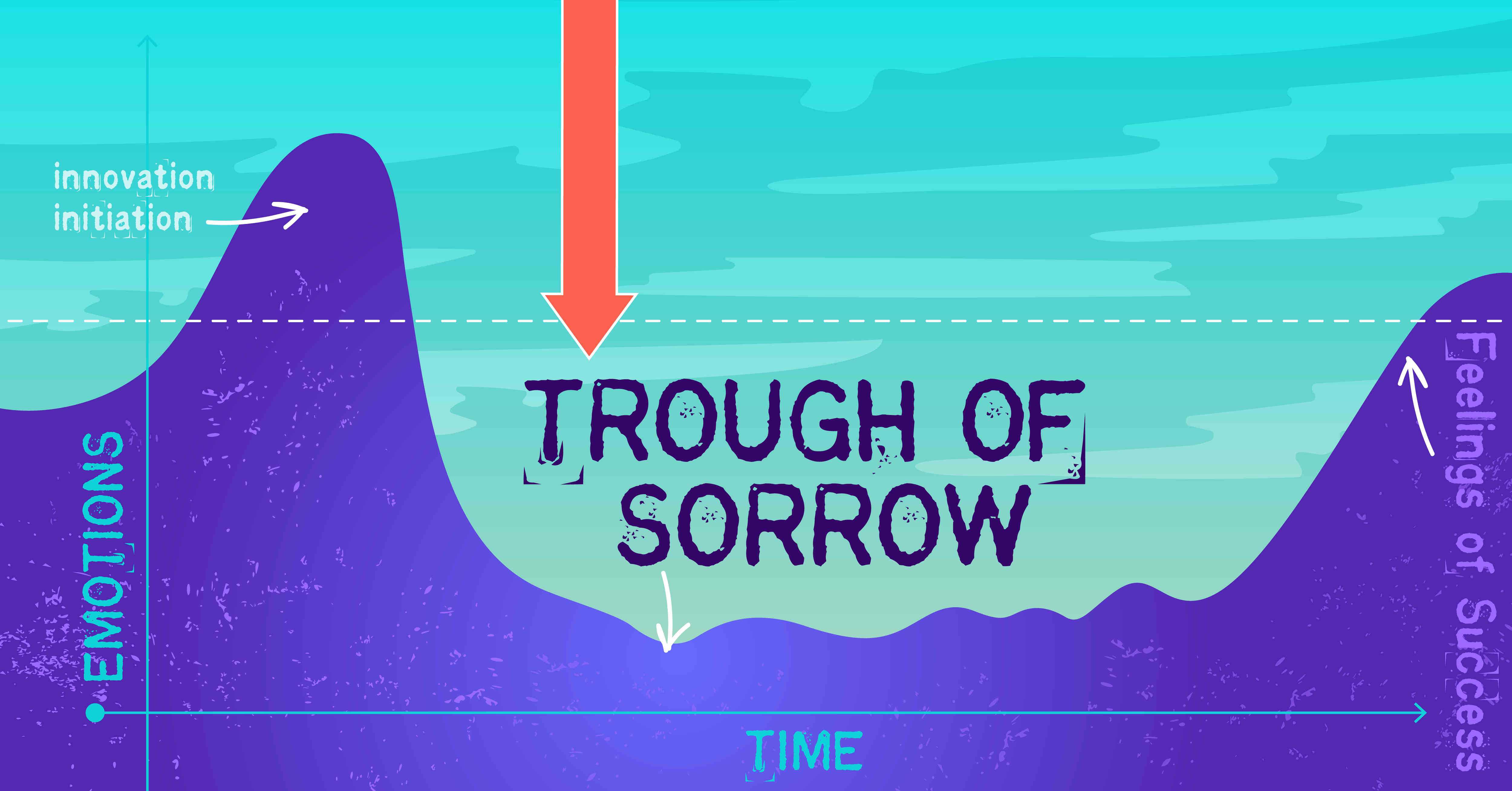 3 Tips to Help Discouraged Healthcare Startups Navigate the "Trough of Sorrow"