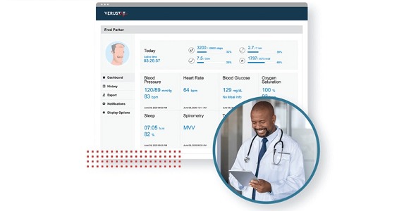 RxGenomix's Remote Patient Monitoring