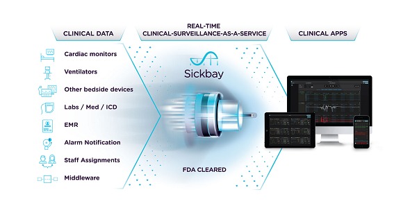 Medical Informatics Sickbay Platform