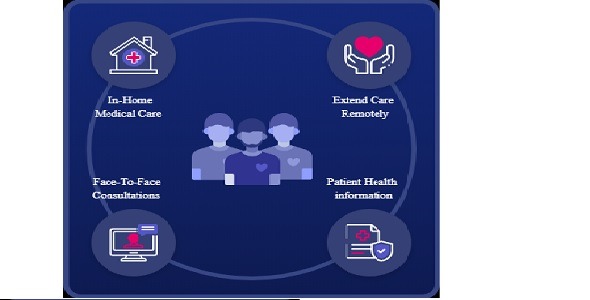 HealthArc - Transitional Care Management