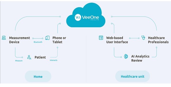 VeeOne Health - VeeGo 360