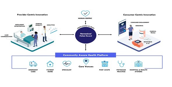 Altera Digital Health Platform