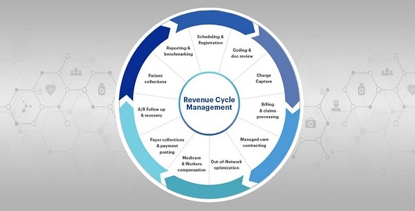 Medmax Tech - Revenue Cycle Management