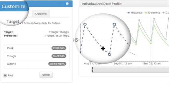 Cerner's DoseMeRx