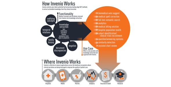 Invenio™: The Next Generation NLP Platform