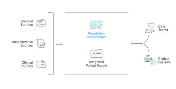 Edifecs: Population Dimensions