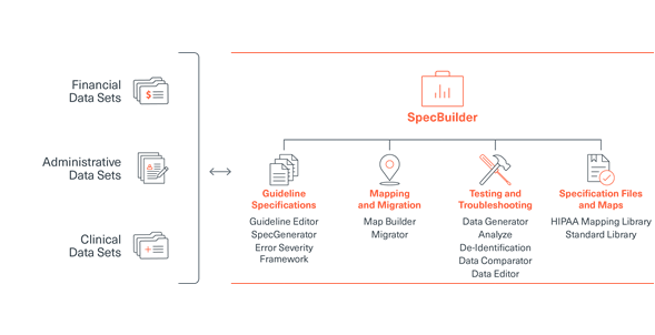 Edifecs: SpecBuilder