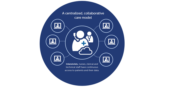 Philips eICU Telemedicine Program