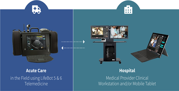 LifeBot® Clinical Workstation and Mobile Tablet