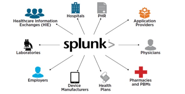 Splunk® for Healthcare