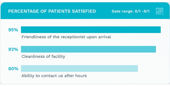 Patient Satisfaction Survey Software