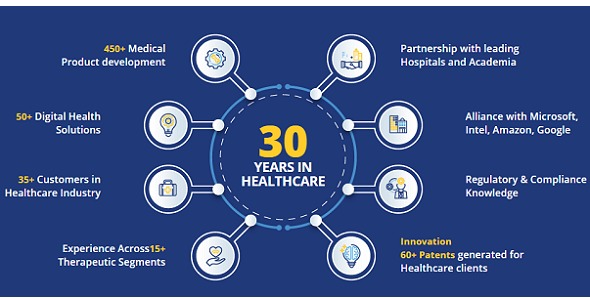 L&T Technology Services - Connected Healthcare