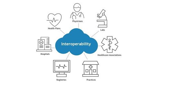 Revenue XL Interoperability