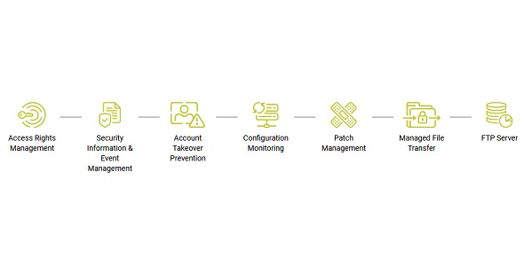 SolarWinds® Security Event Manager