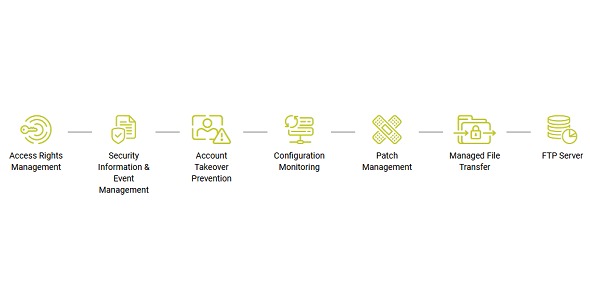 SolarWinds® Security Event Manager