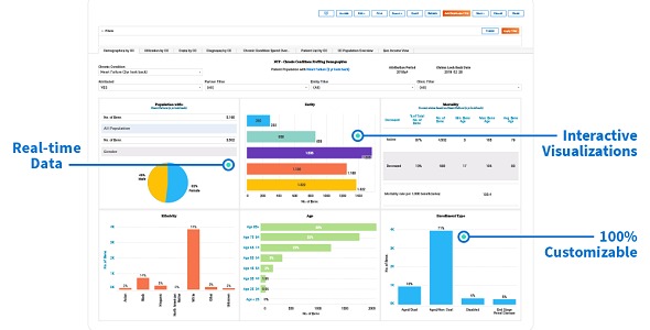 Izenda Healthcare Analytics