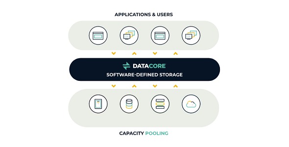 DataCore Data Storage Solutions
