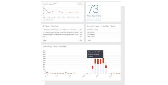 CrowdStrike Healthcare Cybersecurity Solution