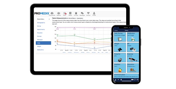 ProMedix™ RPM Solution